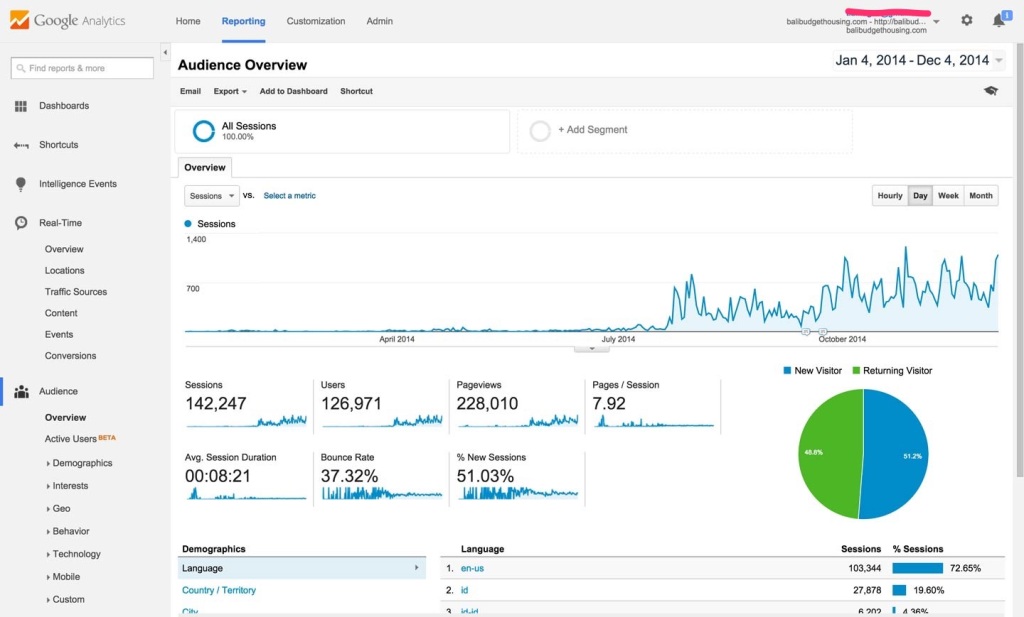 Bali Budget Housing Analytics